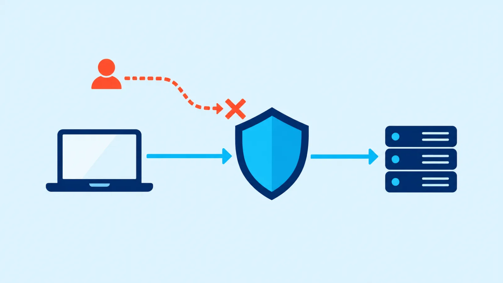 Nginx 获取真实客户端 IP：先划清可信代理边界