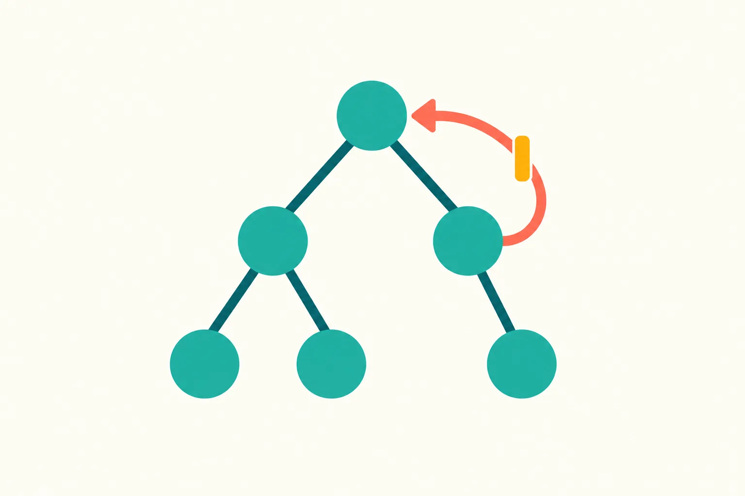 SQLite 递归 CTE 遍历层级：把访问路径带上，显式挡住循环