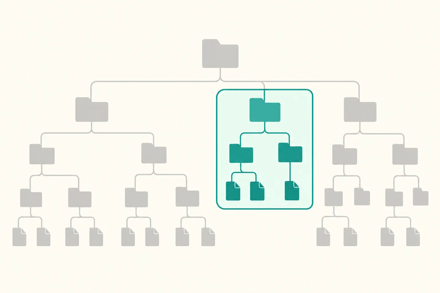 Git 稀疏检出：目录看不见了，为什么 git ls-files 仍然能列出来
