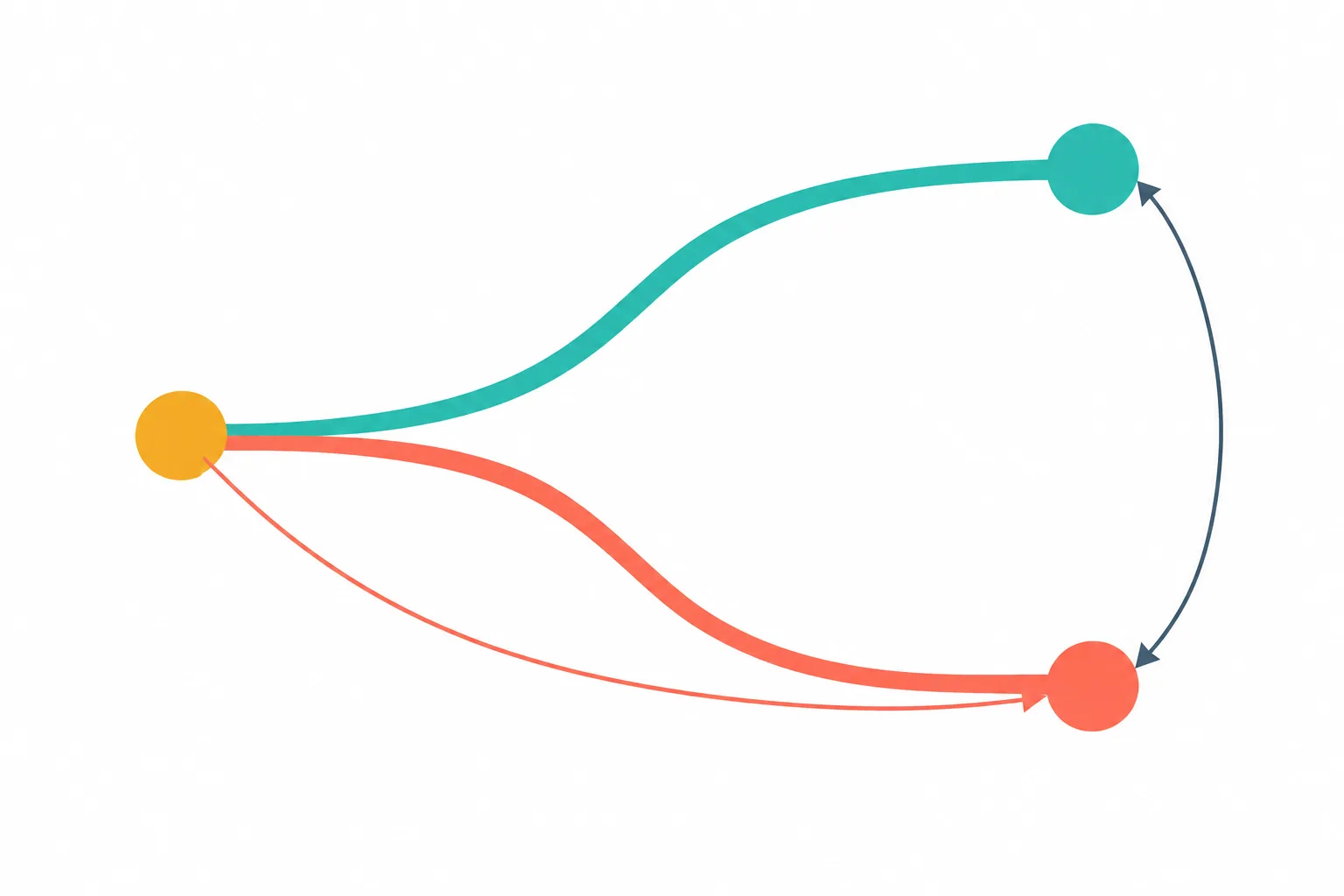 Git diff 双点与三点：比较分支现状，还是查看分叉后的修改