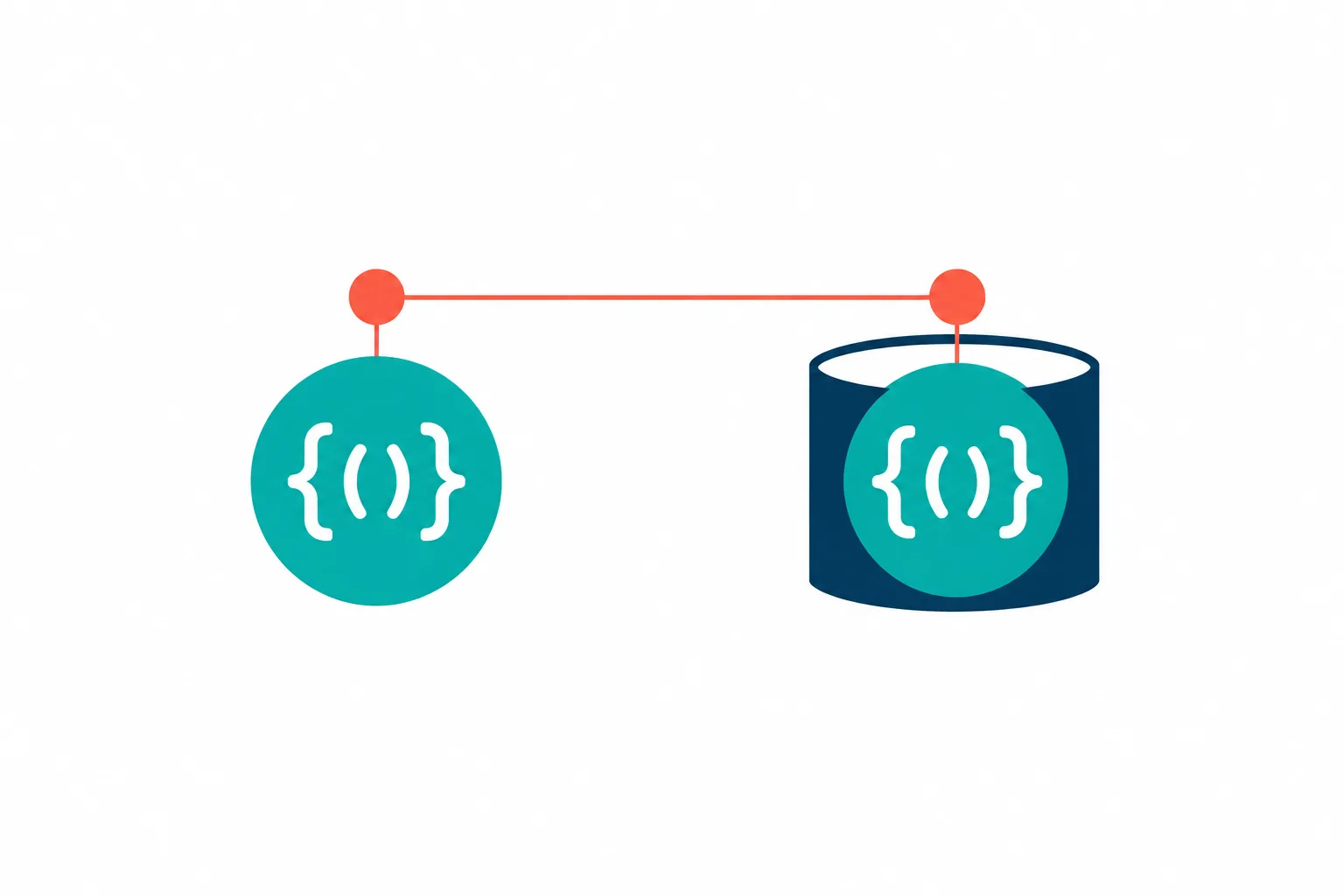 Python functools.wraps：装饰之后，函数名字和签名为什么仍值得保留
