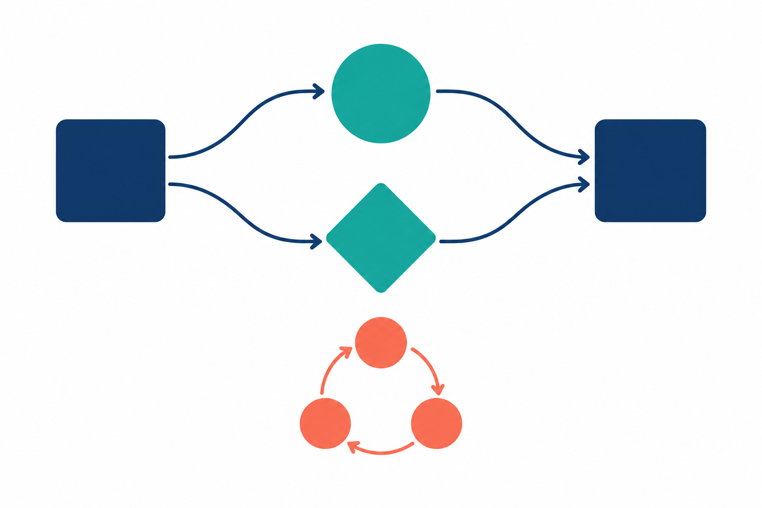 Python graphlib 依赖排序：字典里要写前置任务，完成后才能放行下一步