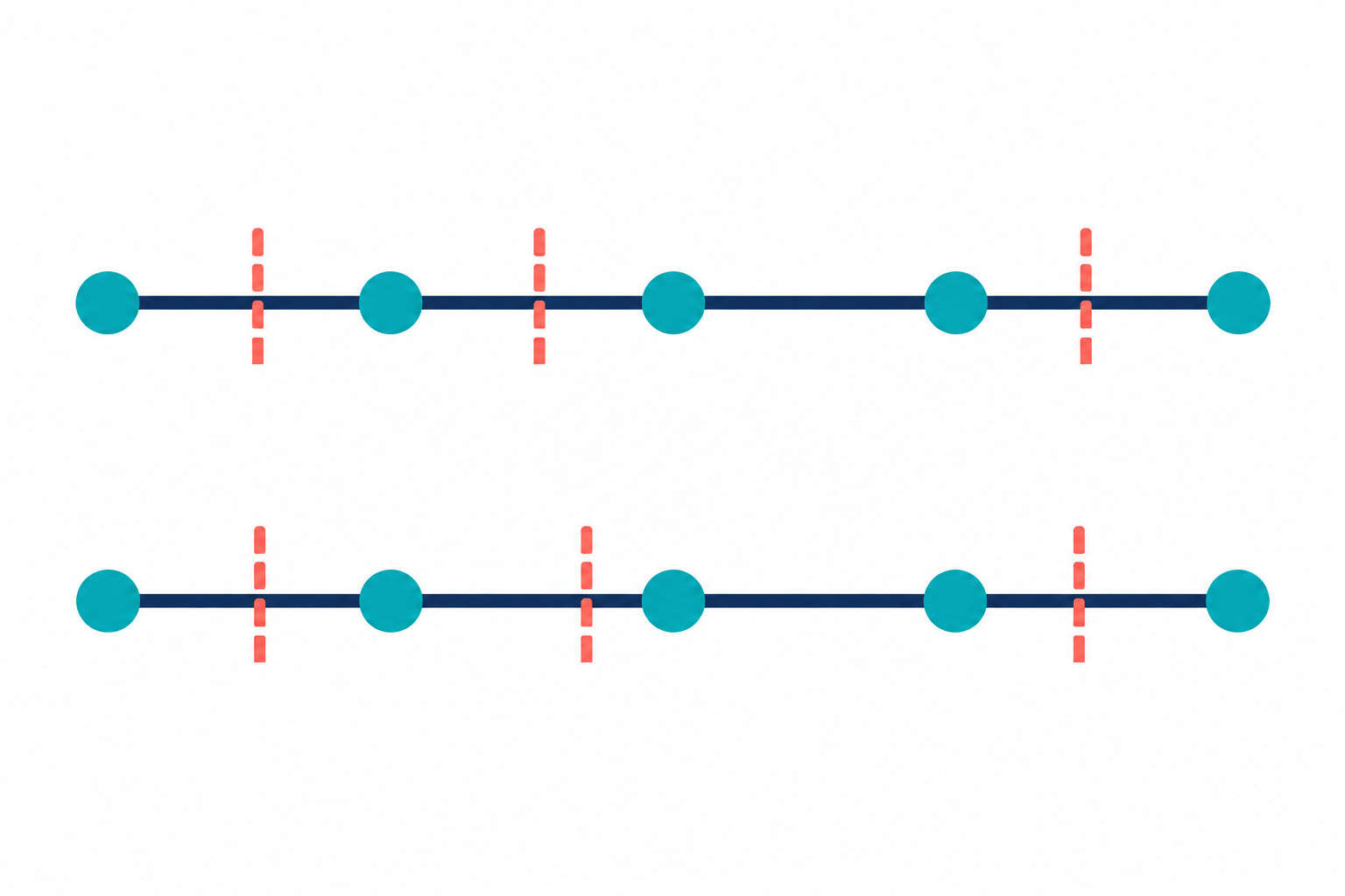 Python quantiles 分位数：同一组数据，inclusive 与 exclusive 为什么给出不同切点
