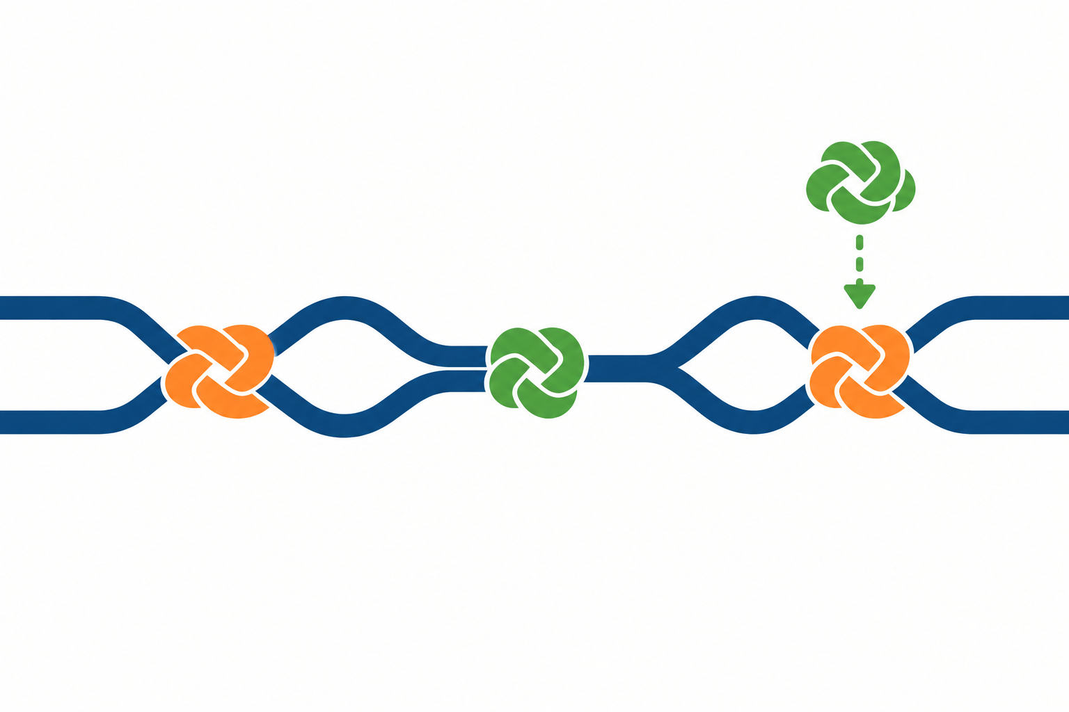Git rerere 复用冲突解决：文件已改好，为什么仍要检查暂存区