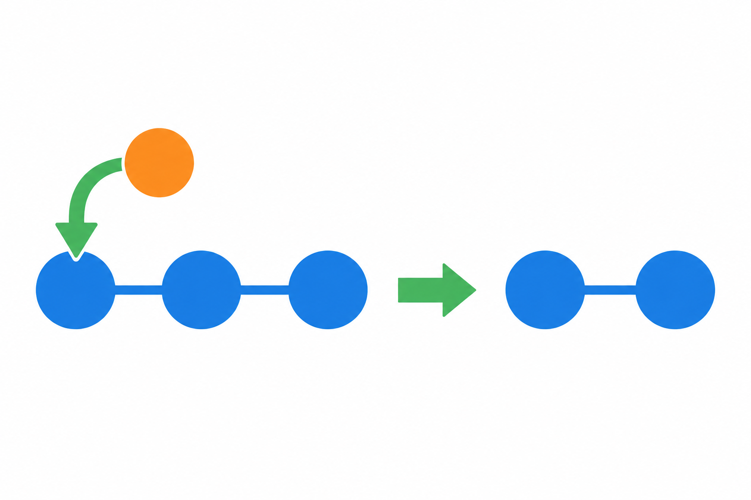 Git fixup 与 autosquash：把后来的修正合回它真正属于的提交