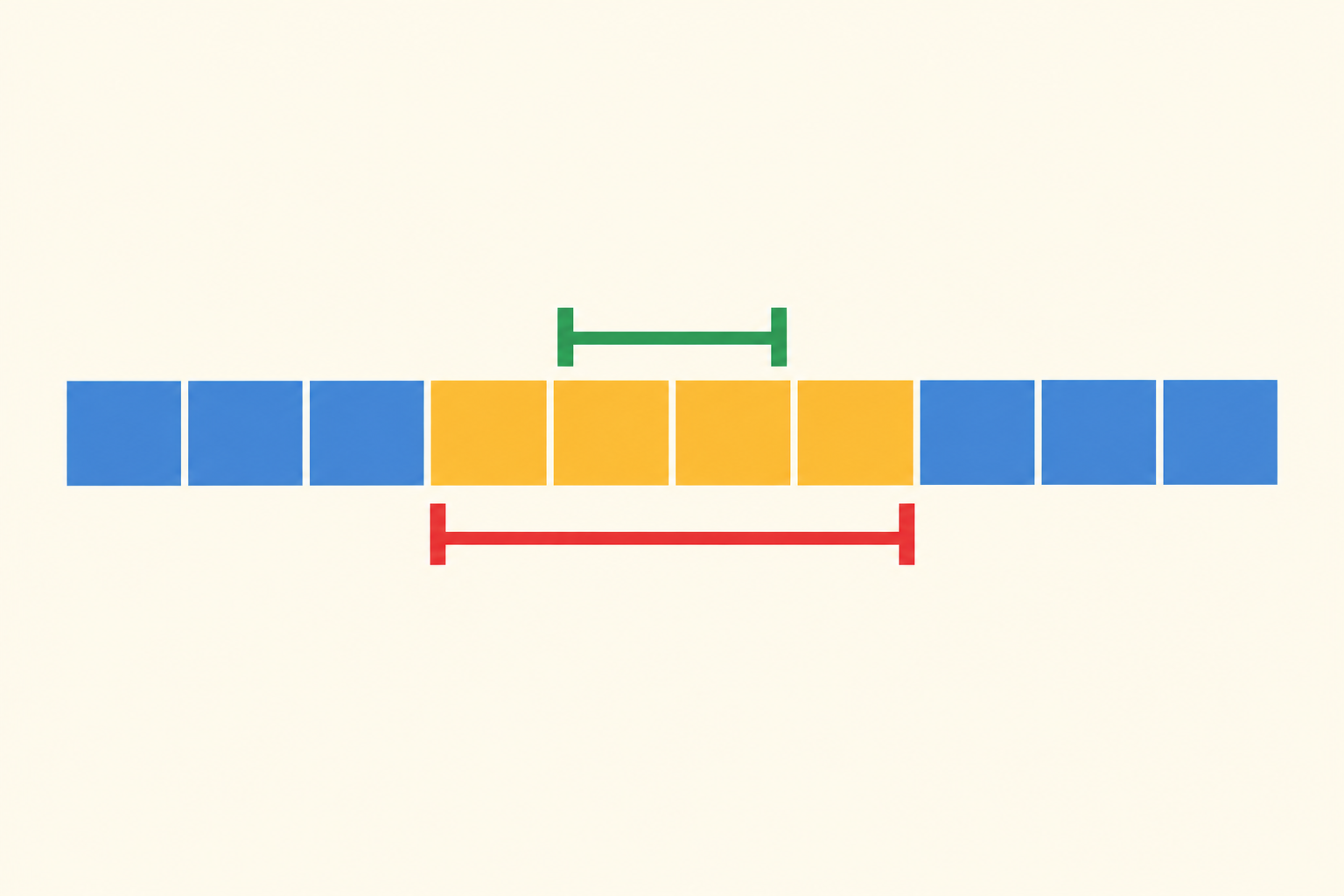 JavaScript 正则匹配区间：相同文字出现两次，怎样标中真正捕获的那一段