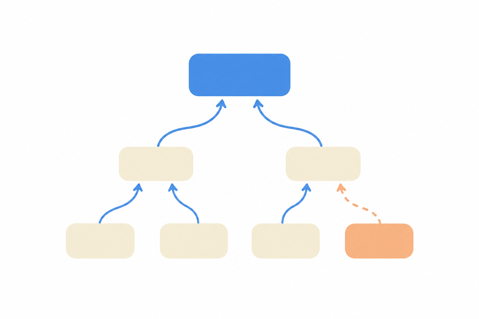 JavaScript JSON.parse reviver：父对象收到的值，为什么已经被孩子改过