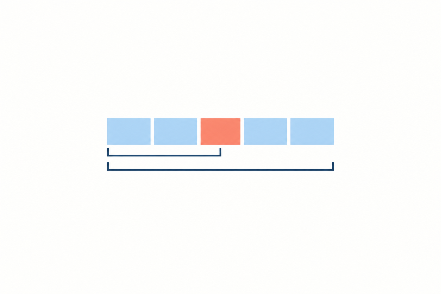 SQLite 文本里的 NUL：长度只报二，为什么后面的字符仍然存在