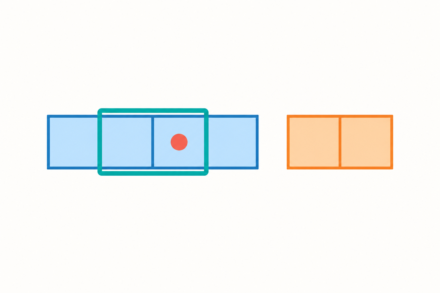 JavaScript TypedArray 截取：只剩两项，为什么 buffer 仍然带着整段数据