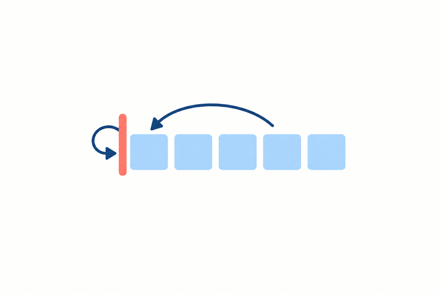 JavaScript lastIndexOf 的负位置：已经退到开头之前，为什么仍然找到零