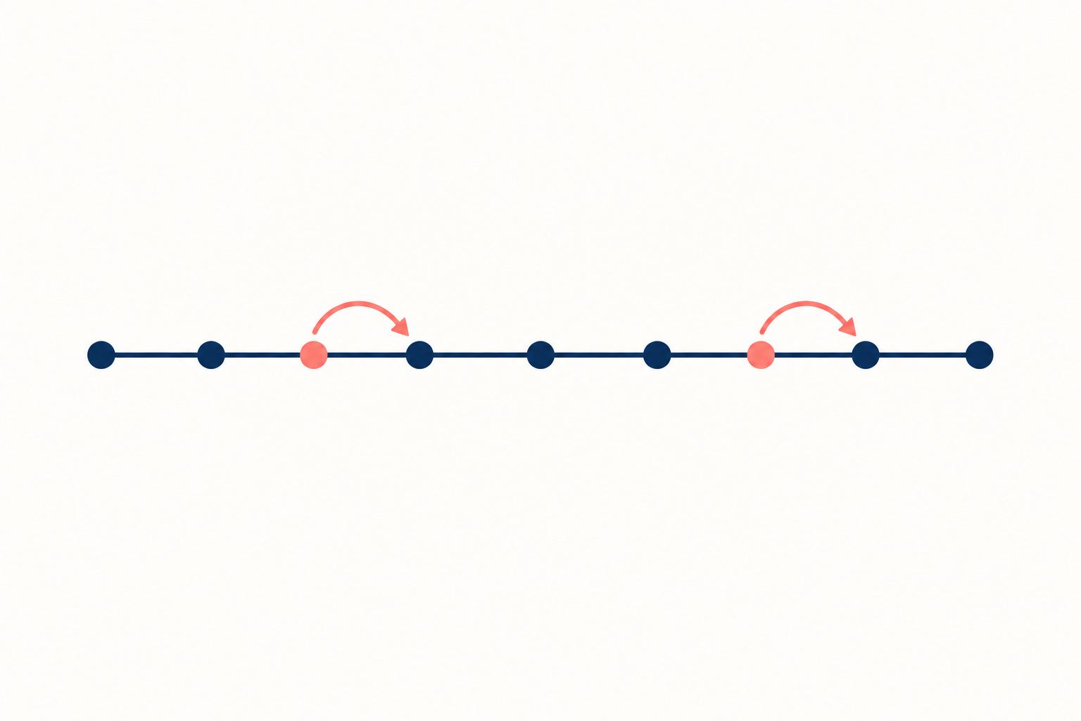 JavaScript Math.round 的负半数：1.5 变成 2，为什么 -1.5 却变成 -1