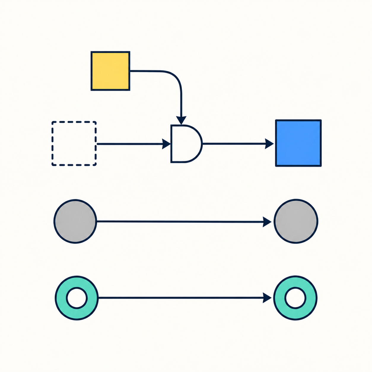 JavaScript 解构默认值：已经写了备用值，为什么 null 仍然原样留下