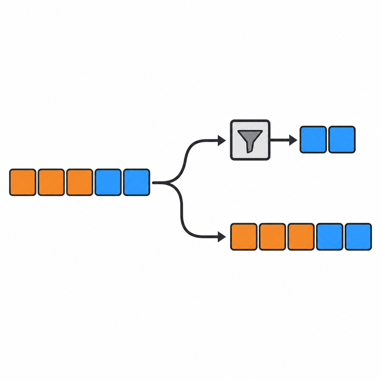 TextDecoder 的 ignoreBOM：设为 true，为什么开头反而多出一个不可见字符