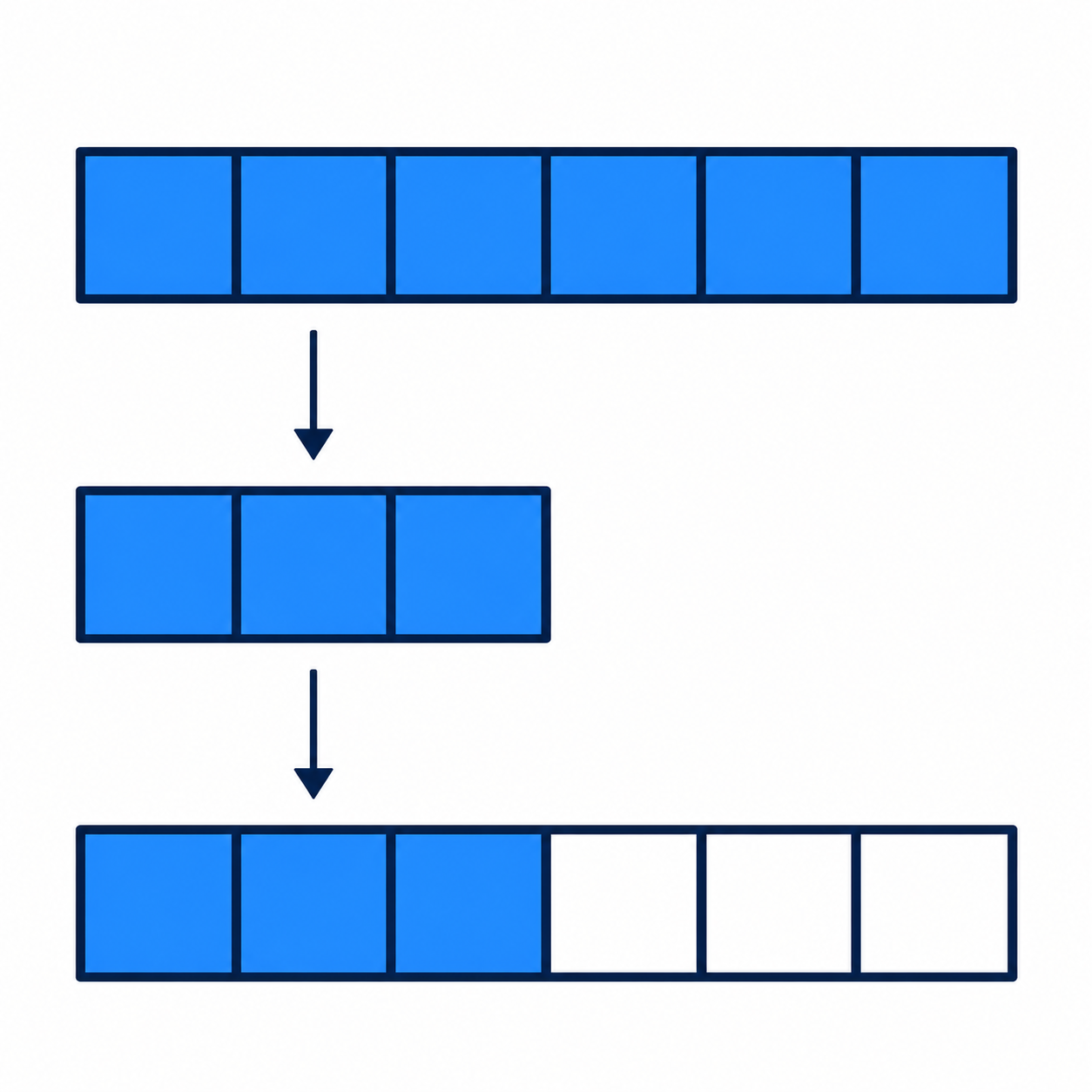 JavaScript 可调整缓冲区：缩短后视图变成零长，再扩大为什么旧字节没有回来