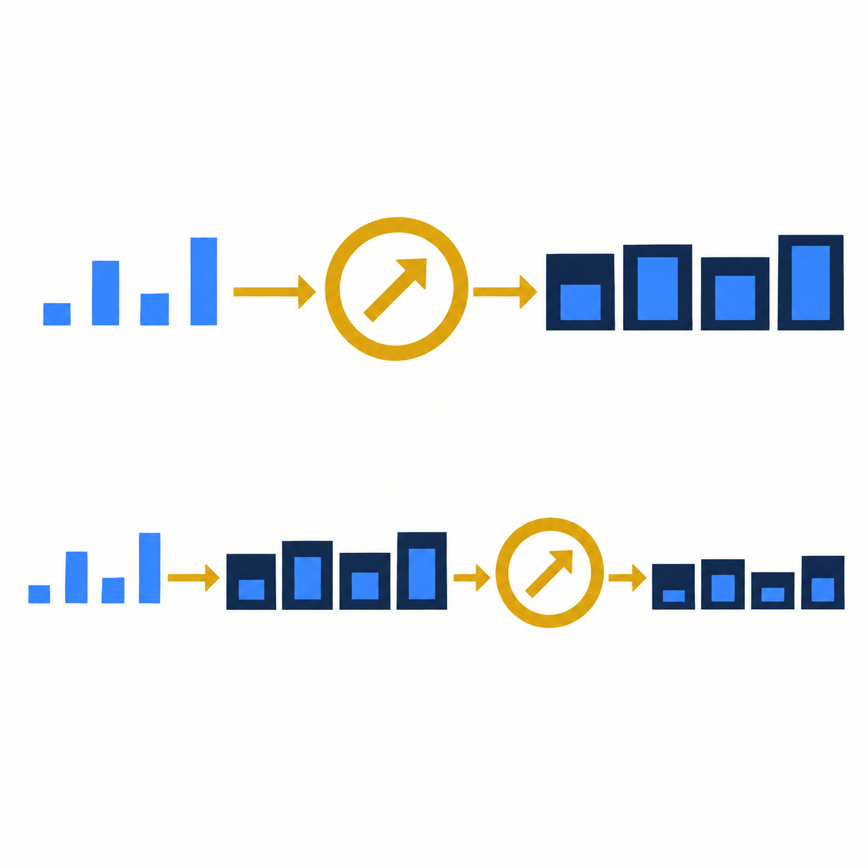 JavaScript TypedArray.from 的映射时机：先乘十再转整数，为什么与先建数组再 map 不同