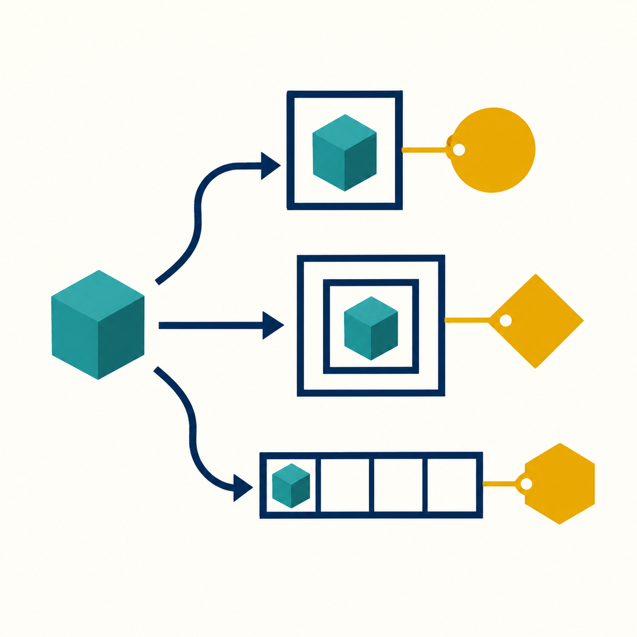 JavaScript toJSON 的位置参数：同一个对象，放进根、字段和数组为什么输出不同