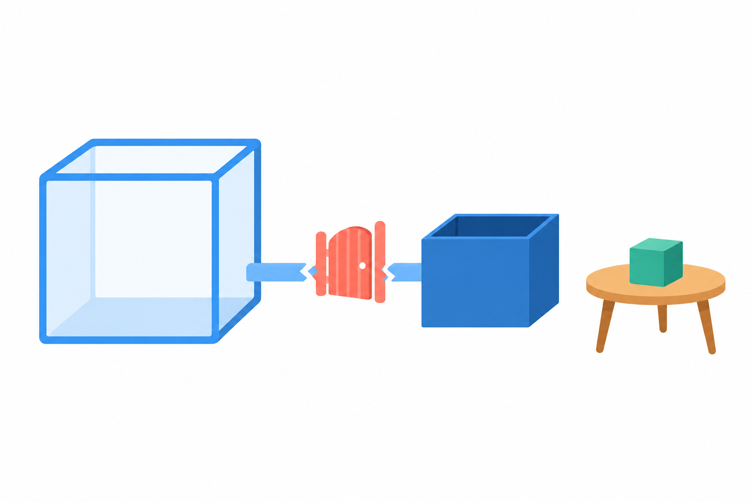 JavaScript Proxy.revocable：外层访问撤销了，先前取出的对象为什么还能修改